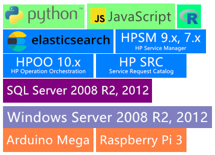 SkillSet1